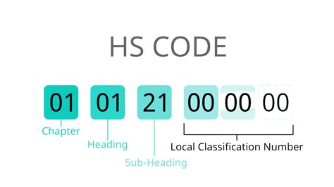 cnc lathe parts hs code|seair cnc hsn code.